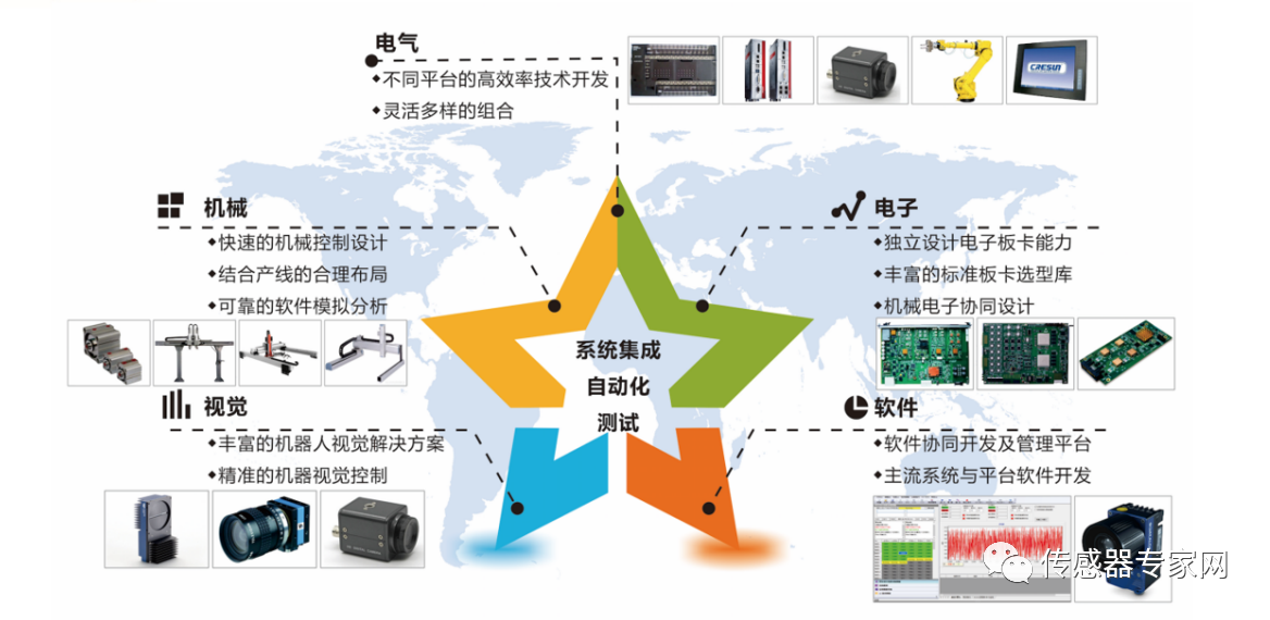 Keli subsidiary will form a joint venture around the automation of the sensor industry